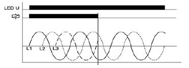 Diagrama 1 relé de control de fases adajusa